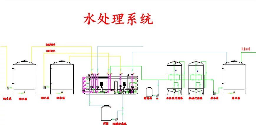 水處理3T單級反滲透機(jī)組